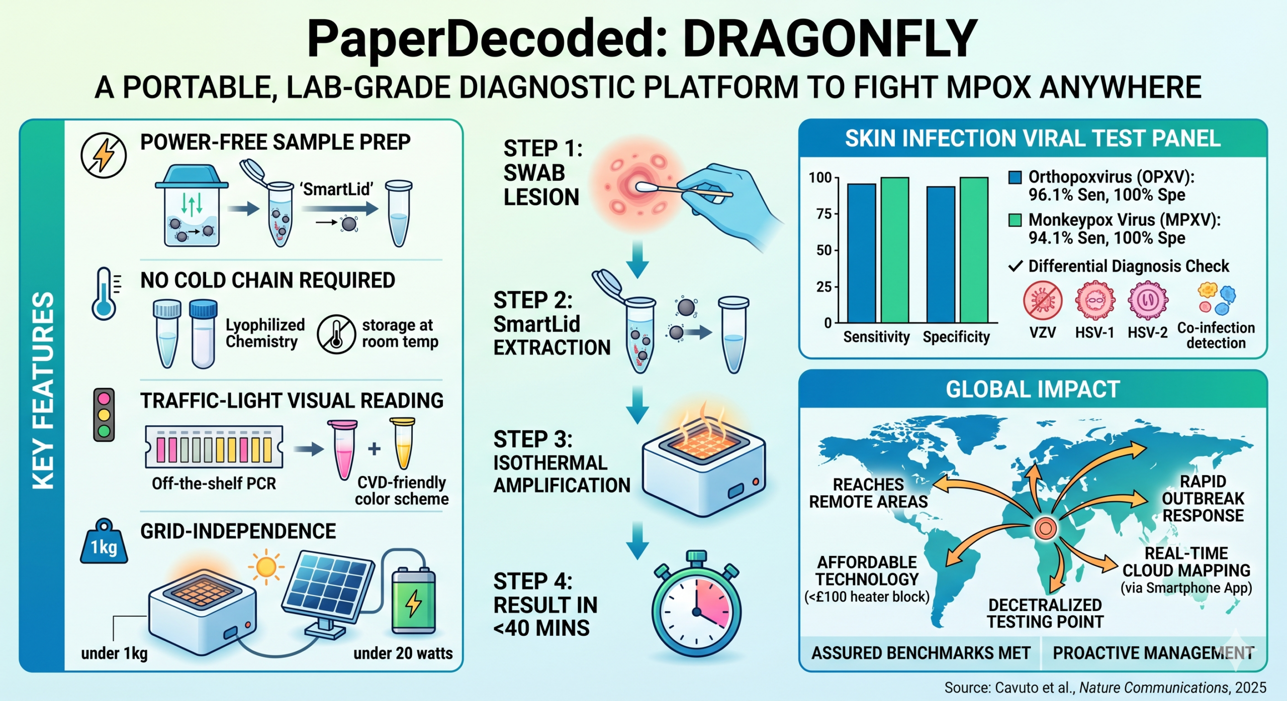 dragonfly featured image research paper decoded