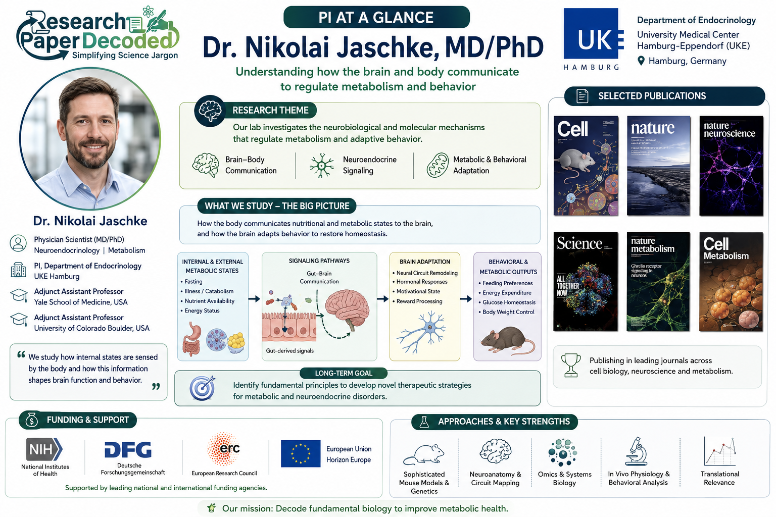 nikolai p. jaschke, md, phd