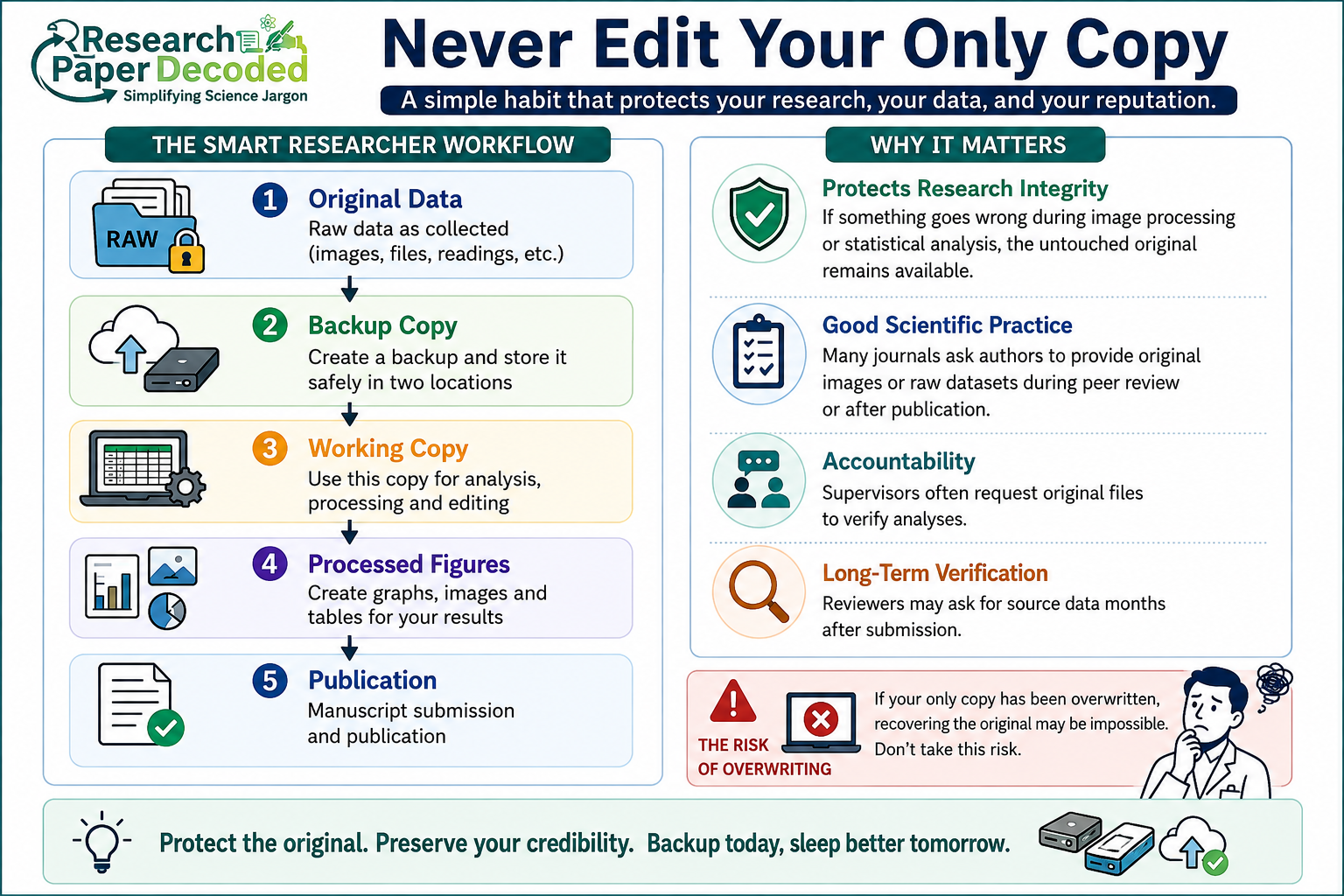 Why Every Research Scholar Needs an External SSD why it is important to backup your data